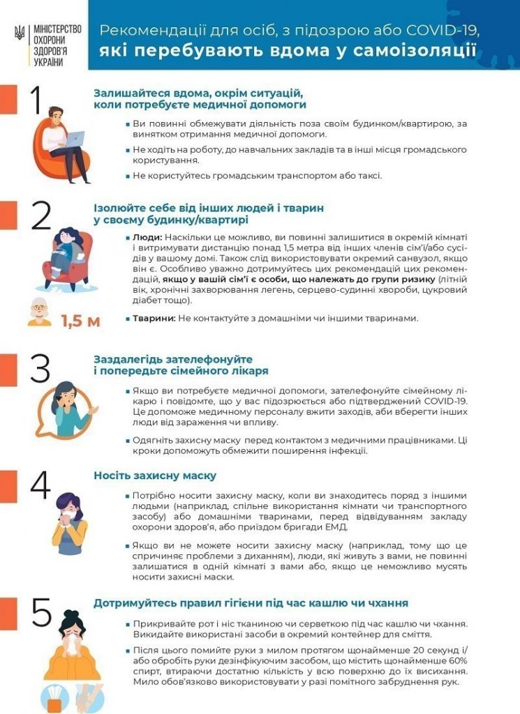 Рекомендації для осіб, з підозрою або хворими на COVID-19, які перебувають вдома на самоізоляції