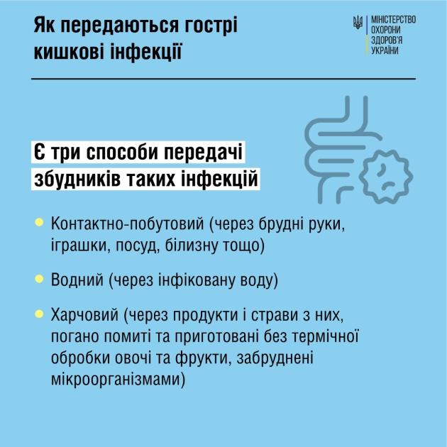 Профілактика кишкових інфекцій