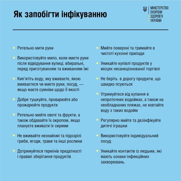Профілактика кишкових інфекцій