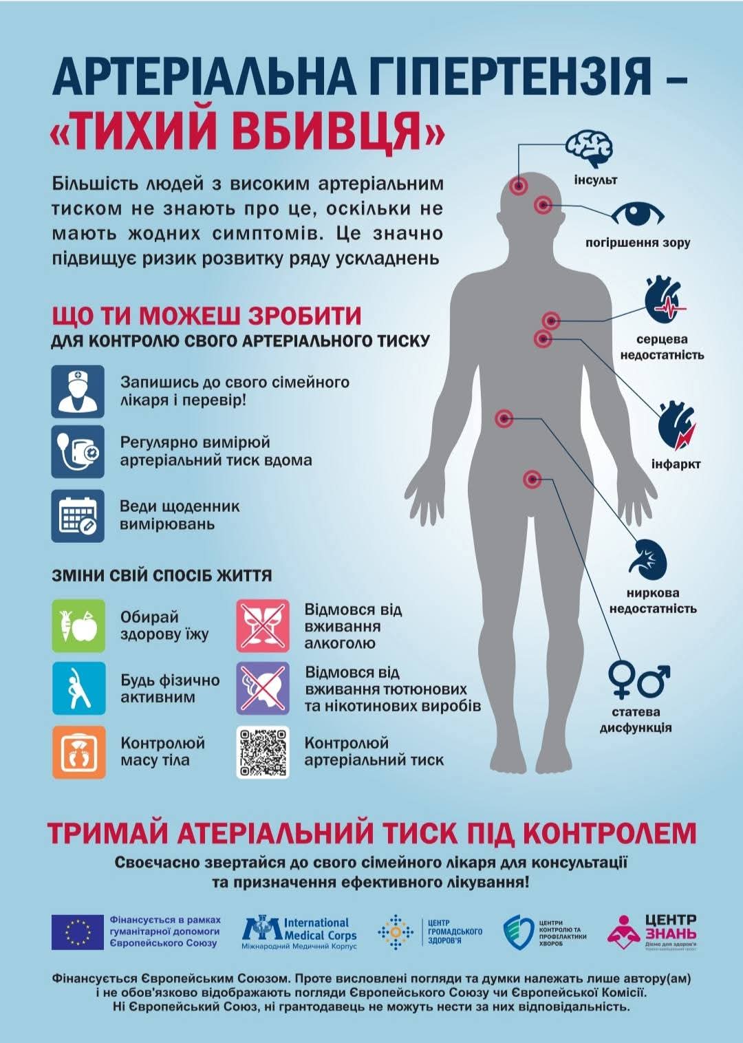 Артеріальна гіпертензія