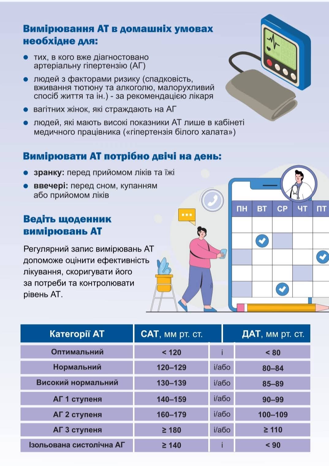 Артеріальна гіпертензія